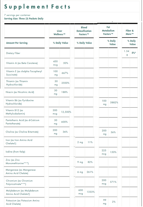 1 Week Flush™ (kit pack), Michael´s Health