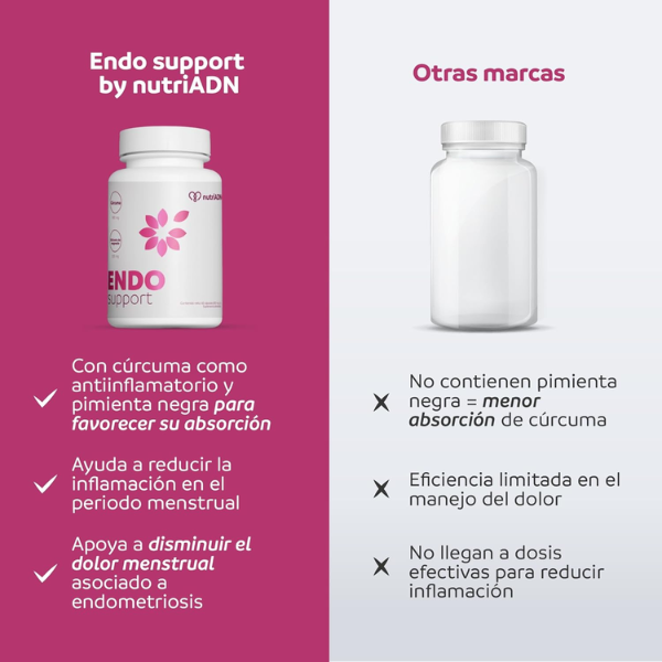Apoyo Menstrual, Endo Support (60 caps), NutriADN