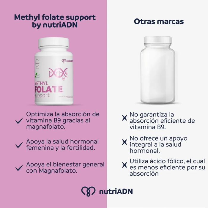 Salud Hormonal Femenina, Methyl Folate Support (60 caps), NutriADN