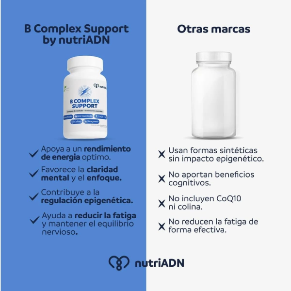 Complejo B, Energía y Claridad Mental (60 caps), NutriADN