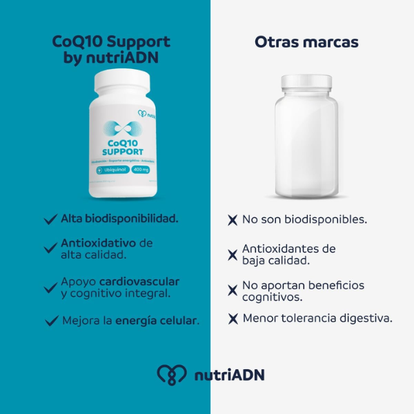 CoQ10,  Energía Celular y Protección Antioxidante (60 caps), NutriADN