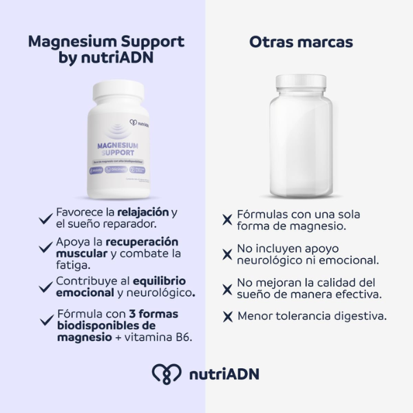 Magnesio, Relajación, Sueño Profundo y Recuperación Natural (60 caps), NutriADN