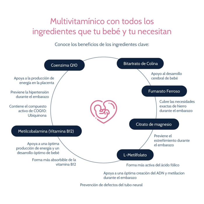 Apoyo Prenatal, Prenatal Support (90 caps), NutriADN