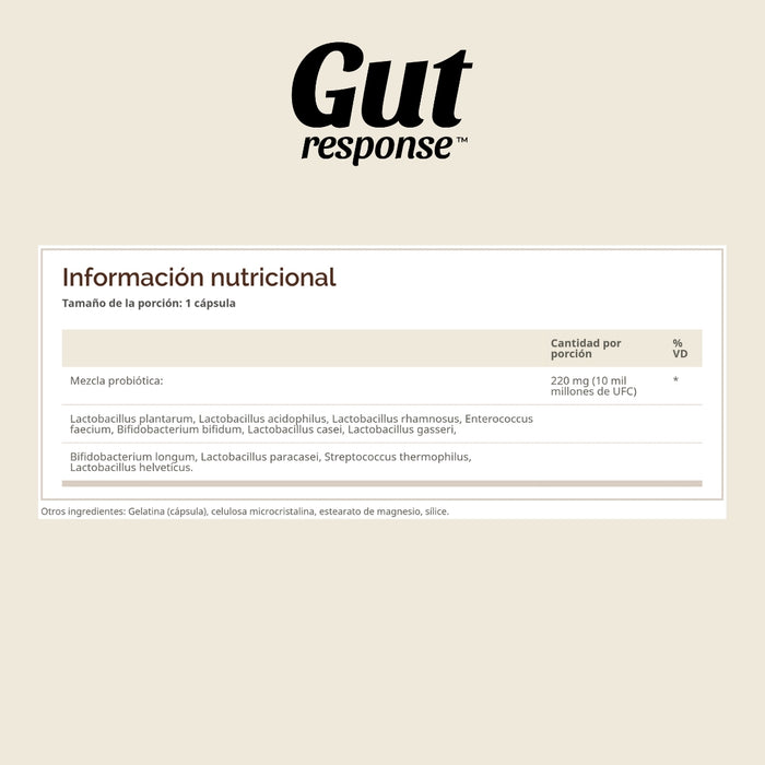 Probiótico Diario GUT response™ (30 caps), Windmill