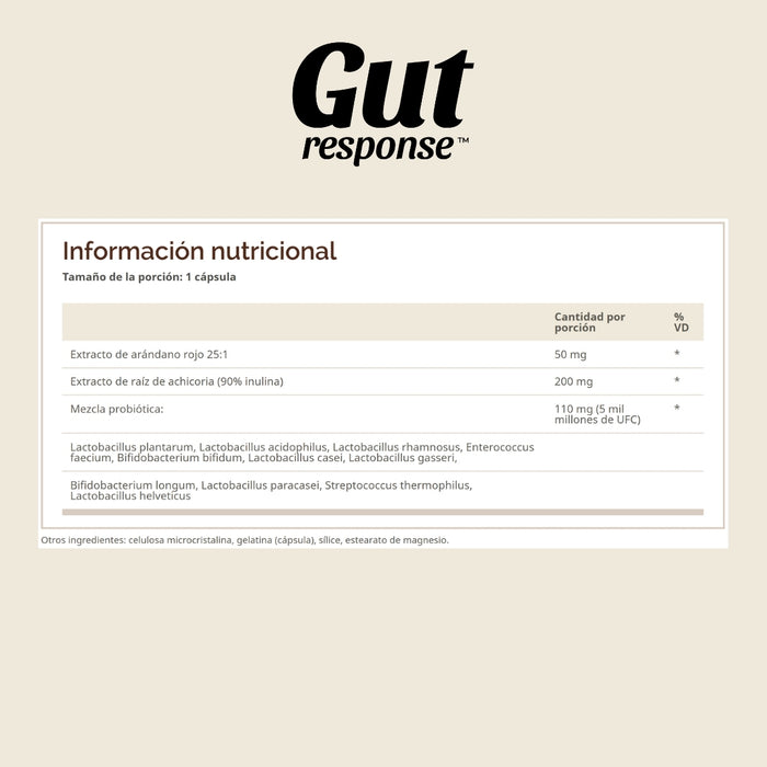 Probiótico para Mujeres GUT response™ (30 tabs masticables), Windmill
