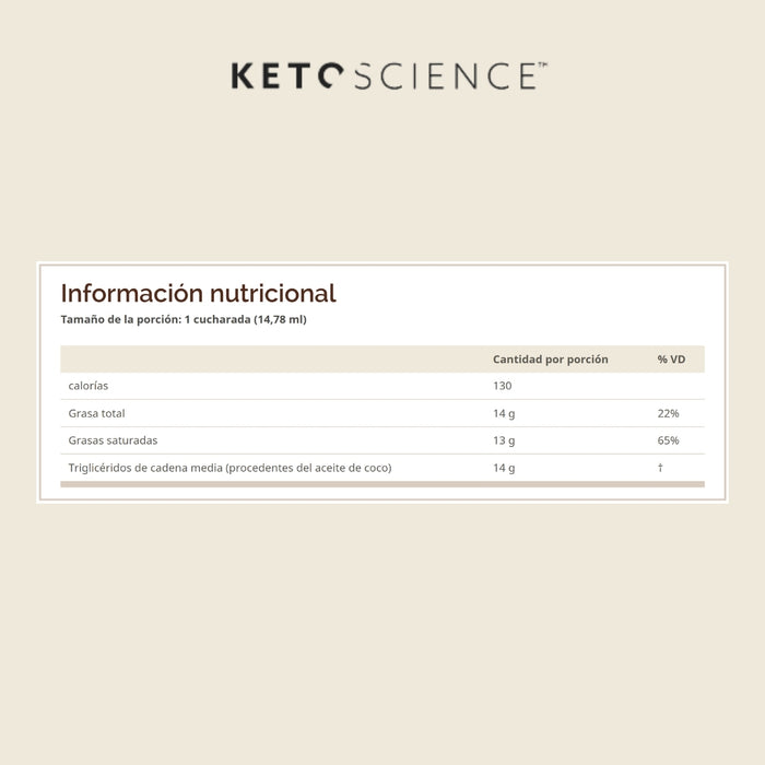 MCT OIL KETO Keto Science® (443 ml), Windmill
