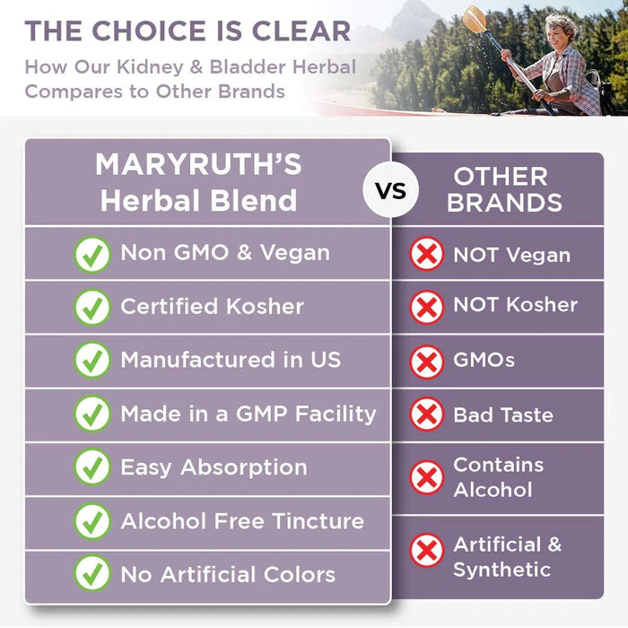 Organic Herbal Blend Kidney &amp; Bladder Liquid Drops 1oz(30ml) Mary Ruth